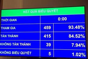 Luật sư tố thân chủ: 39 đại biểu QH không đồng ý